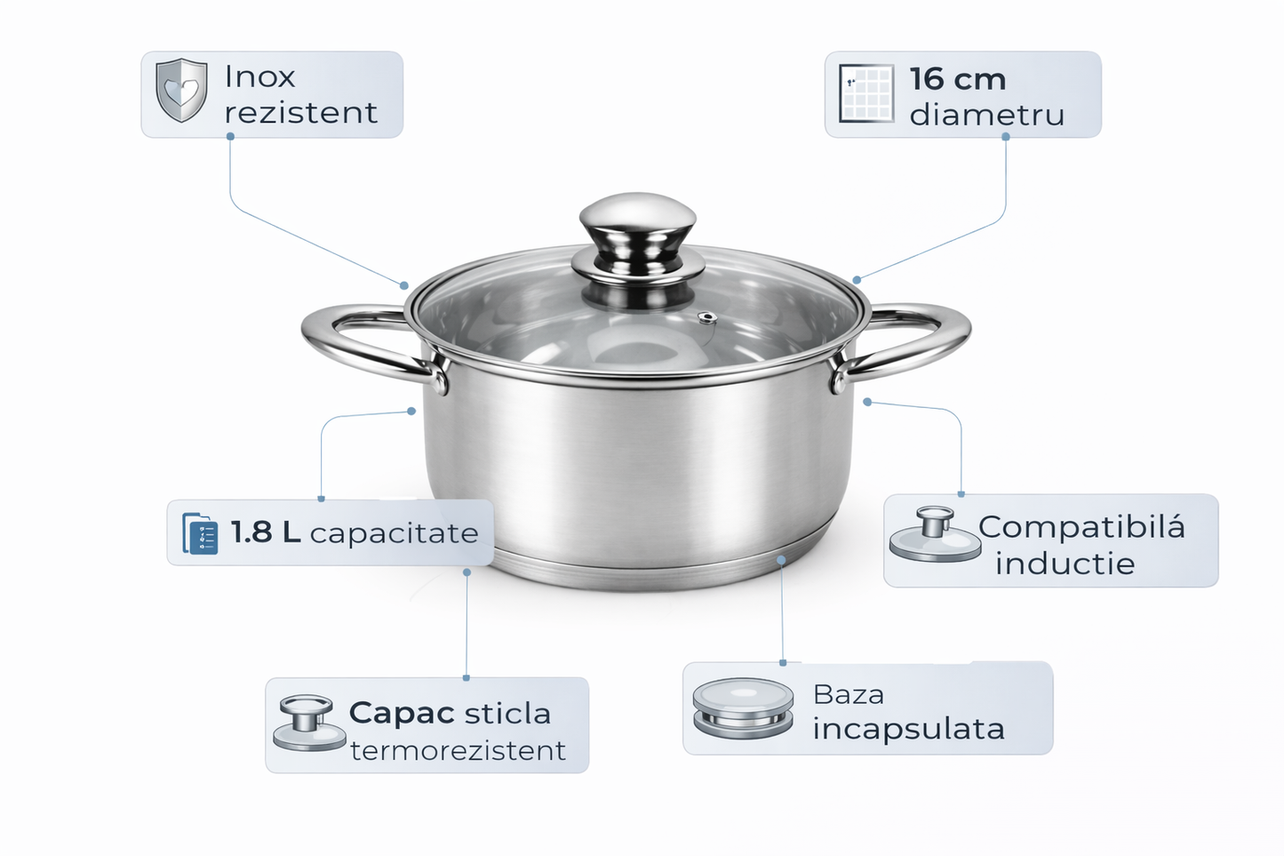 Oala Inox 1.8L, 16 cm, Capac Sticla Termorezistenta, Compatibila Inductie